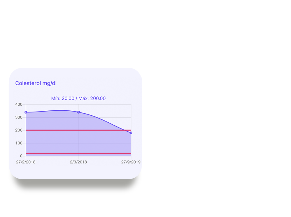 historia clínica digital